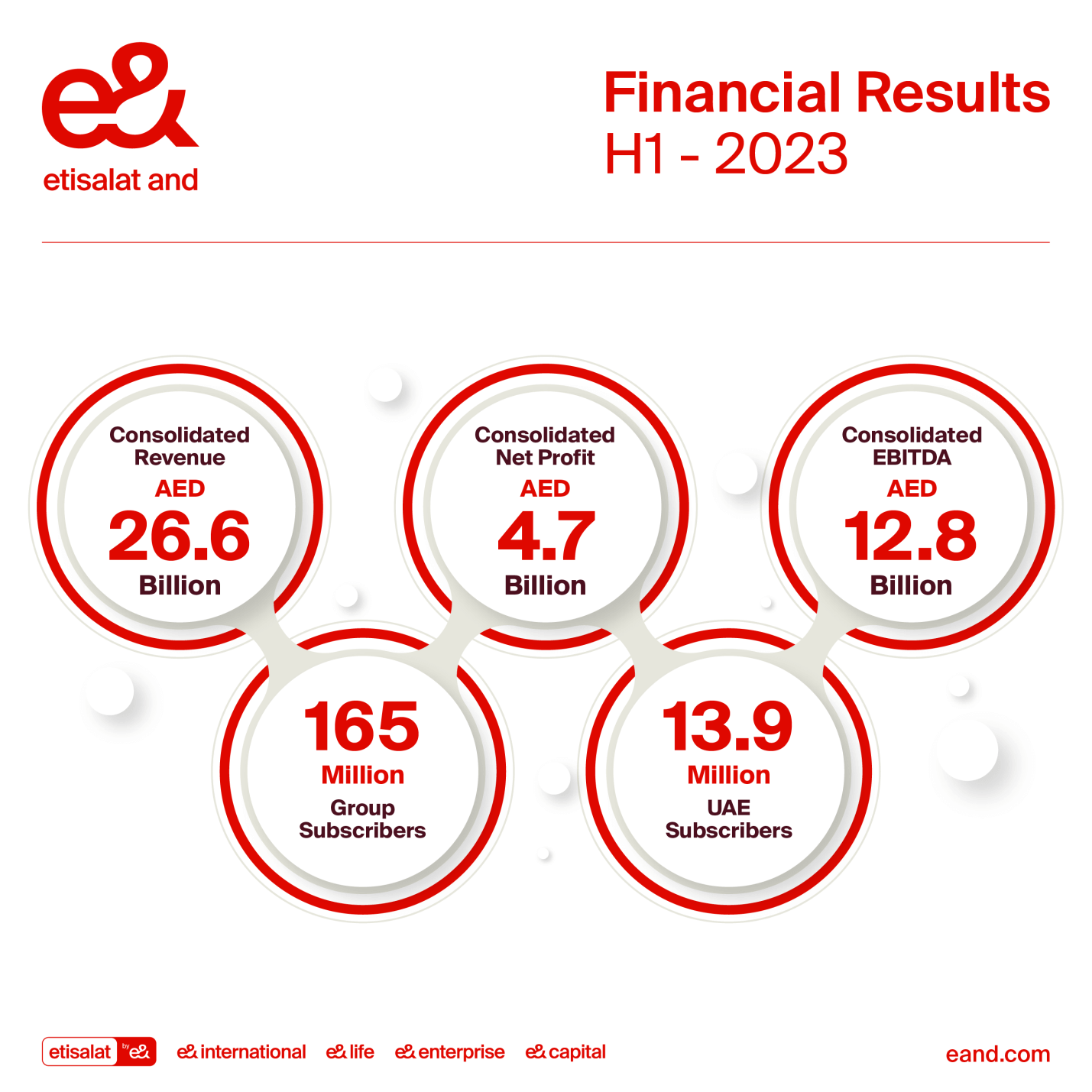 Financial Results H1 2023