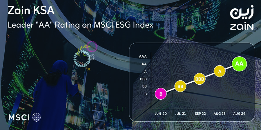 Zain KSA ESG index