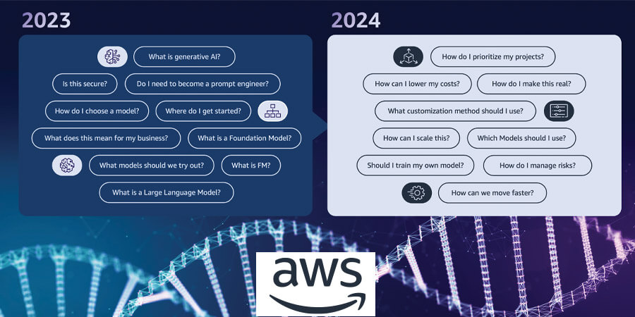 AWS solutions